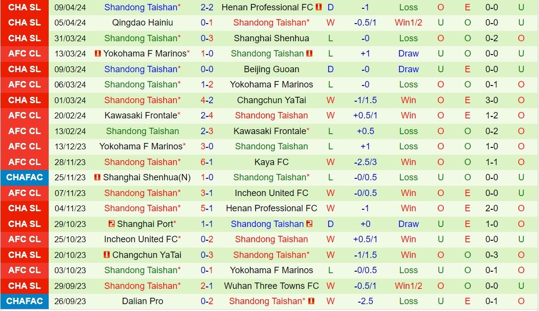 Nhận định Shanghai Port vs Shandong Taishan 18h35 ngày 144 (VĐQG Trung Quốc 2024) 3