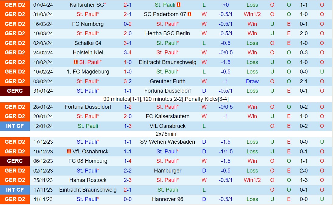 Nhận định StPauli vs Elversberg 18h30 ngày 144 (Hạng 2 Đức 202324) 2