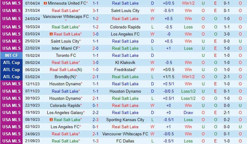 Nhận định Real Salt Lake vs Columbus Crew 8h30 ngày 144 (Nhà nghề Mỹ) 2