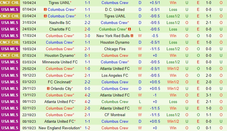 Nhận định Real Salt Lake vs Columbus Crew 8h30 ngày 144 (Nhà nghề Mỹ) 3