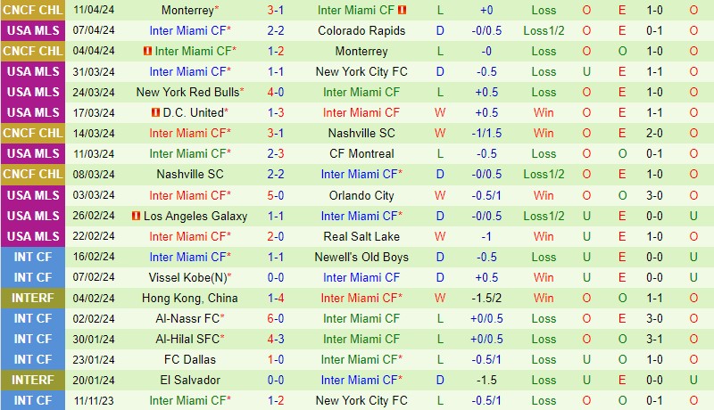 Nhận định Sporting Kansas vs Inter Miami 7h30 ngày 144 (Nhà nghề Mỹ) 3
