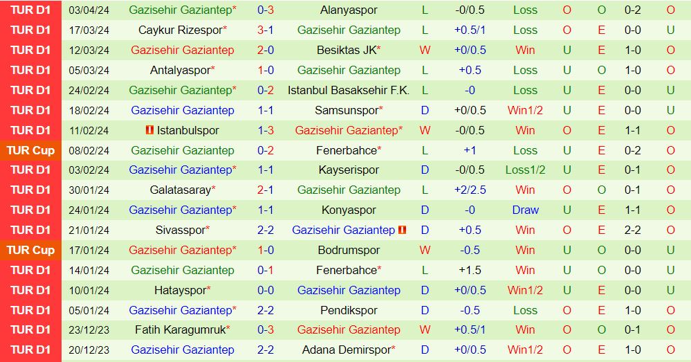 Nhận định Ankaragucu vs Gaziantep 20h00 ngày 134 (VĐQG Thổ Nhĩ Kỳ 202324) 3