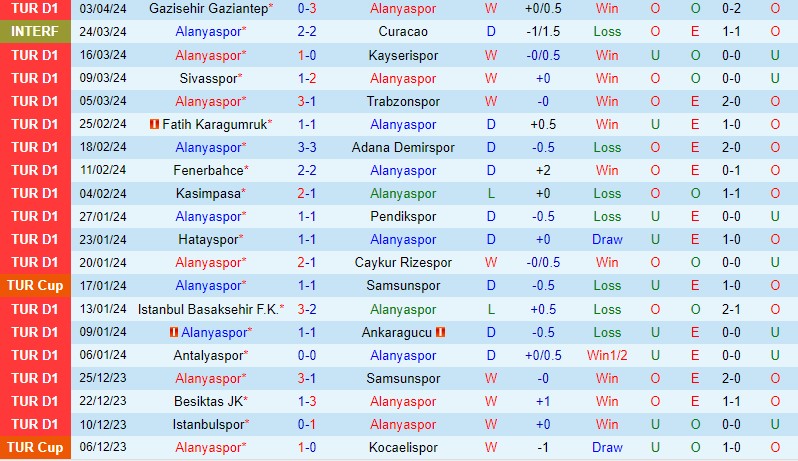 Nhận định  Alanyaspor vs Galatasaray  0h00  ngày 164  (VĐQG Thổ Nhĩ Kỳ) 2