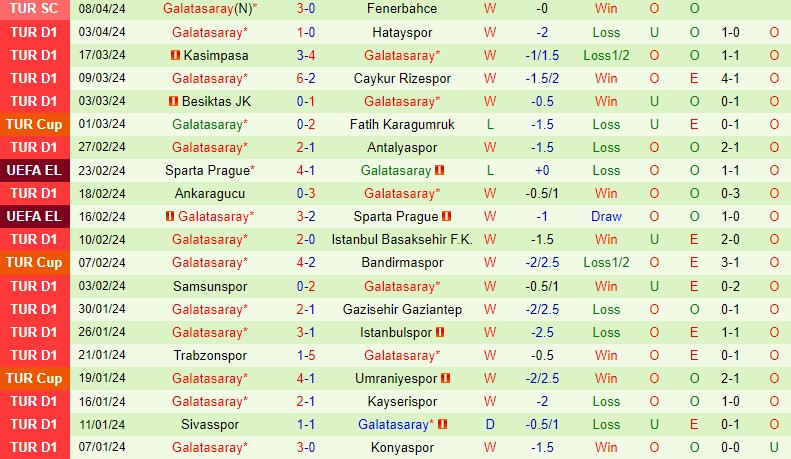 Nhận định  Alanyaspor vs Galatasaray  0h00  ngày 164  (VĐQG Thổ Nhĩ Kỳ) 3