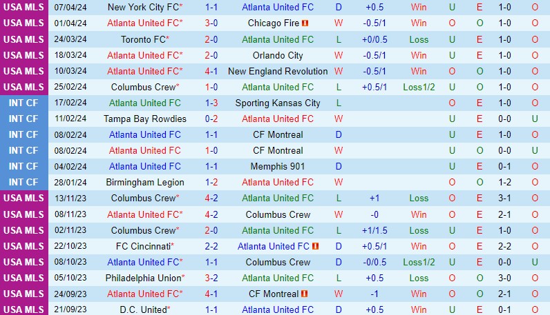 Nhận định Atlanta United vs Philadelphia Union 1h30 ngày 154 (Nhà nghề Mỹ) 2 Nhận định Atlanta United vs Philadelphia Union 1h30 ngày 154 (Nhà nghề Mỹ) 2