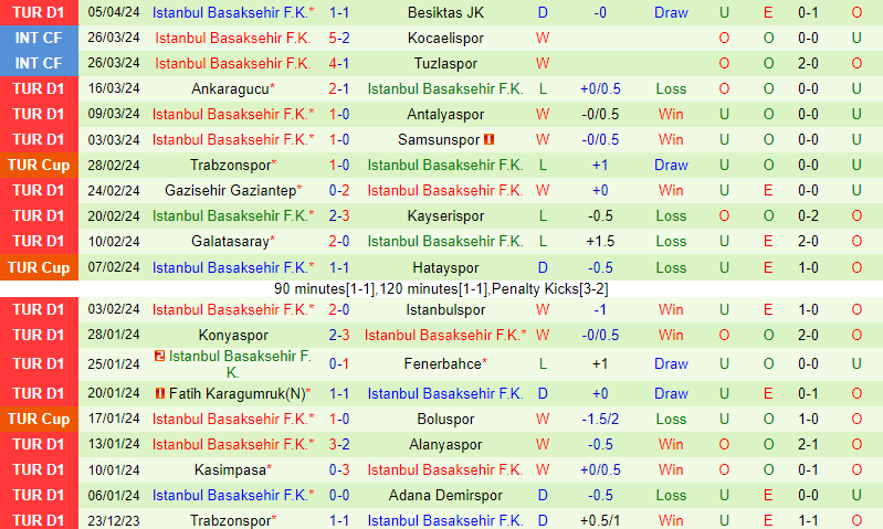 Nhận định Pendikspor vs Basaksehir 17h30 ngày 144 (VĐQG Thổ Nhĩ Kỳ) 3