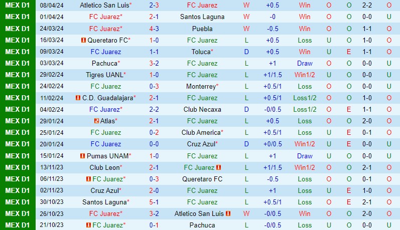 Nhận định Juarez vs Tijuana 9h06 ngày 154 (VĐQG Mexico) 2