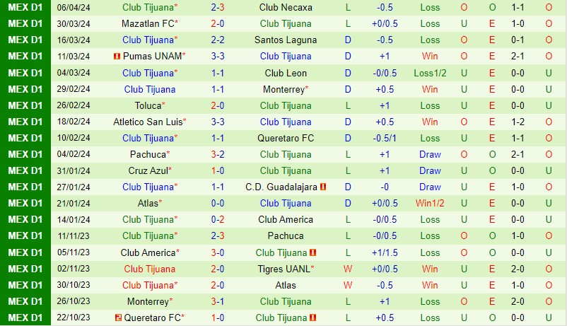 Nhận định Juarez vs Tijuana 9h06 ngày 154 (VĐQG Mexico) 3