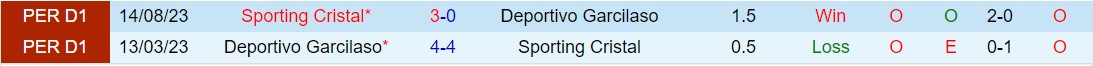 Nhận định Garcilaso vs Sporting Cristal 7h30 ngày 164 (VĐQG Peru 2024) 1
