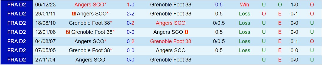 Nhận định Grenoble vs Angers 1h45 ngày 164 (Hạng 2 Pháp 202324) 1