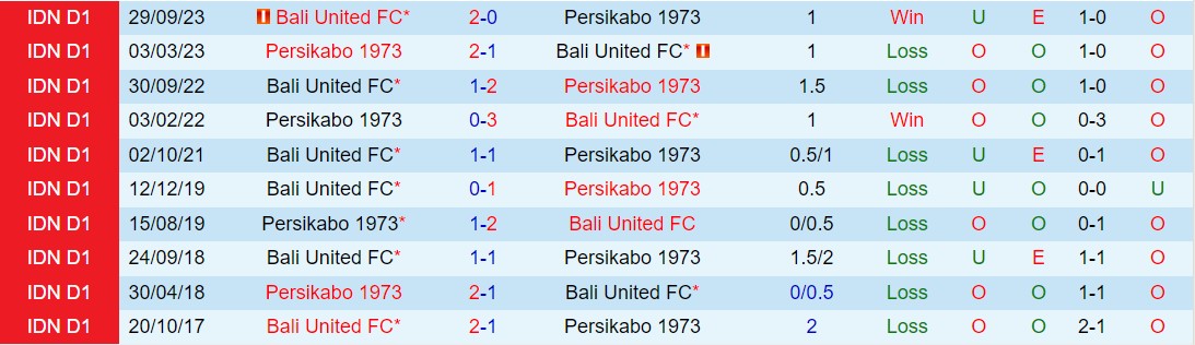 Nhận định Persikabo vs Bali United 19h00 ngày 154 (VĐQG Indonesia 202324) 1
