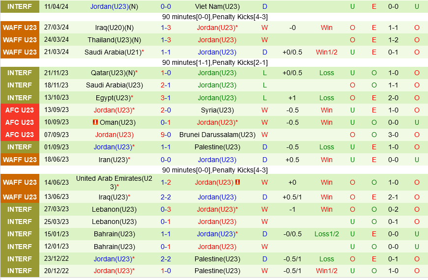 Nhận định U23 Australia vs U23 Jordan 20h00 ngày 154 (VCK U23 châu Á 2024) 3