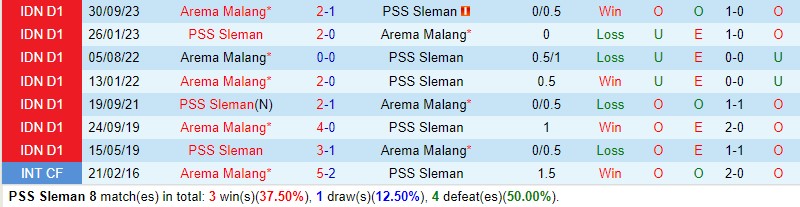 Nhận định PSS Sleman vs Arema Malang 15h00 ngày 154 (VĐQG Indonesia) 1