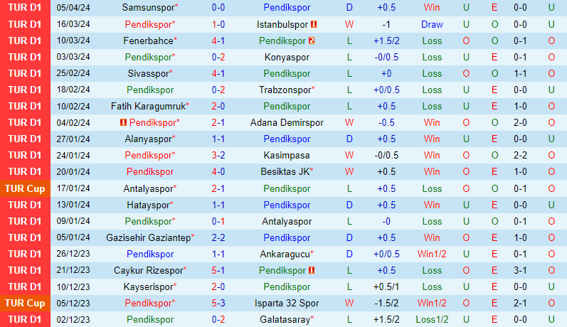 Nhận định Pendikspor vs Basaksehir 17h30 ngày 144 (VĐQG Thổ Nhĩ Kỳ) 2