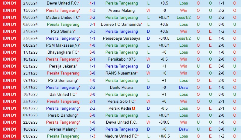 Nhận định Persita Tangerang vs Persib Bandung 15h00 ngày 154 (VĐQG Indonesia) 2