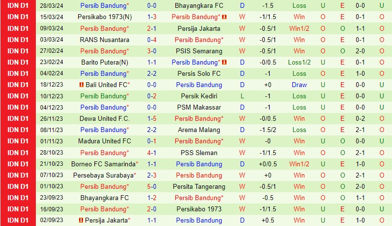 Nhận định Persita Tangerang vs Persib Bandung 15h00 ngày 154 (VĐQG Indonesia) 3