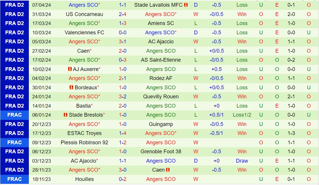 Nhận định Grenoble vs Angers 1h45 ngày 164 (Hạng 2 Pháp 202324) 3