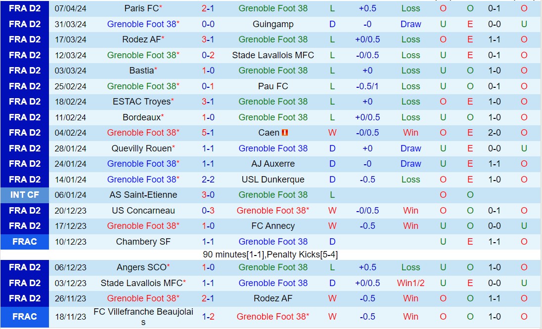 Nhận định Grenoble vs Angers 1h45 ngày 164 (Hạng 2 Pháp 202324) 2