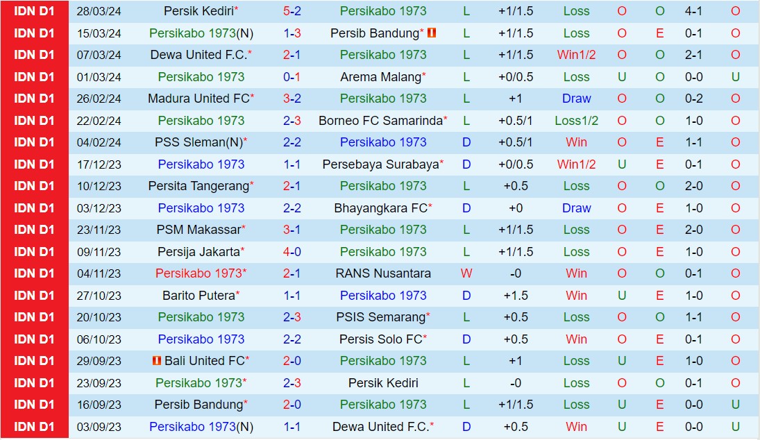 Nhận định Persikabo vs Bali United 19h00 ngày 154 (VĐQG Indonesia 202324) 2