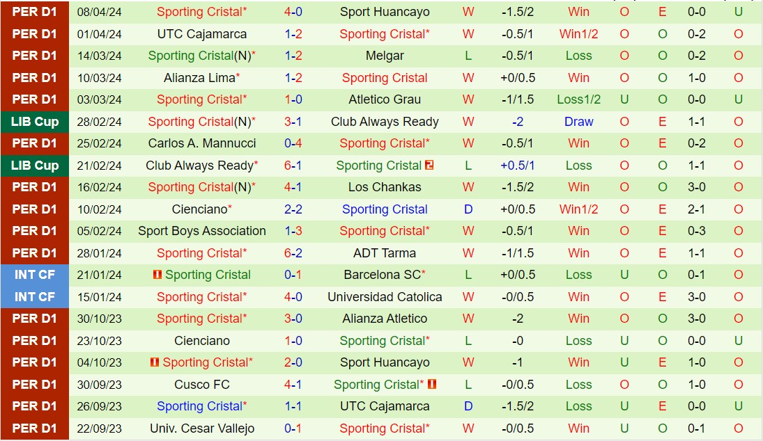 Nhận định Garcilaso vs Sporting Cristal 7h30 ngày 164 (VĐQG Peru 2024) 3