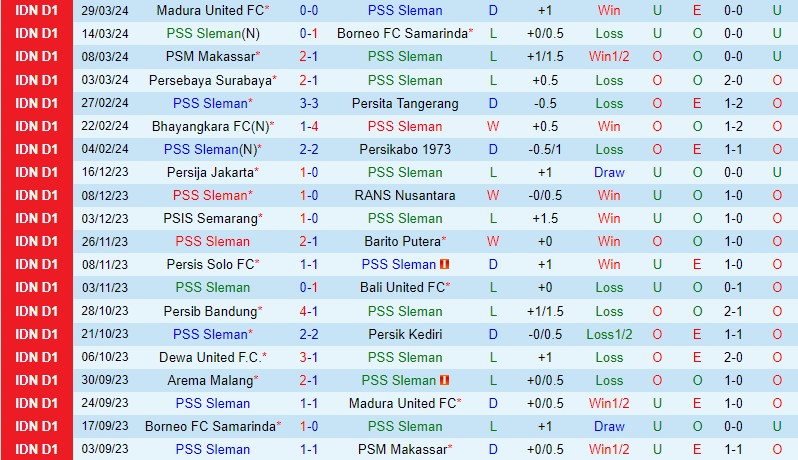 Nhận định PSS Sleman vs Arema Malang 15h00 ngày 154 (VĐQG Indonesia) 2