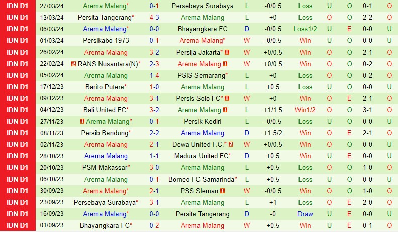 Nhận định PSS Sleman vs Arema Malang 15h00 ngày 154 (VĐQG Indonesia) 3