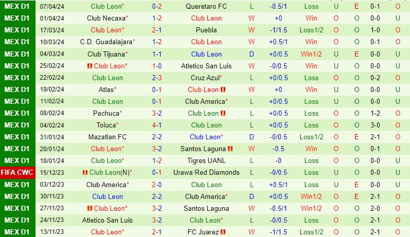 Nhận định Pumas vs Leon 7h00 ngày 154 (VĐQG Mexico) 3
