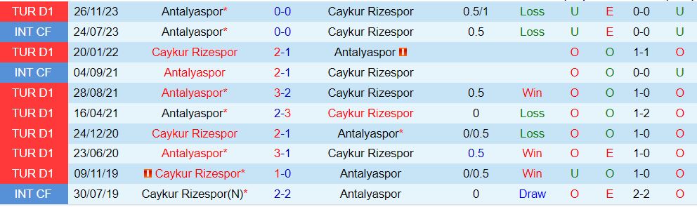 Nhận định Rizespor vs Antalyaspor 20h00 ngày 144 (VĐQG Thổ Nhĩ Kỳ 202324) 1
