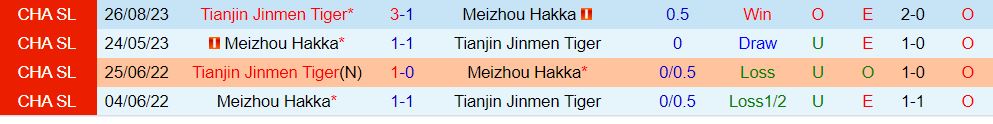 Nhận địnhTianjin Jinmen vs Meizhou Hakka 18h00 ngày 144 (VĐQG Trung Quốc 202324) 1