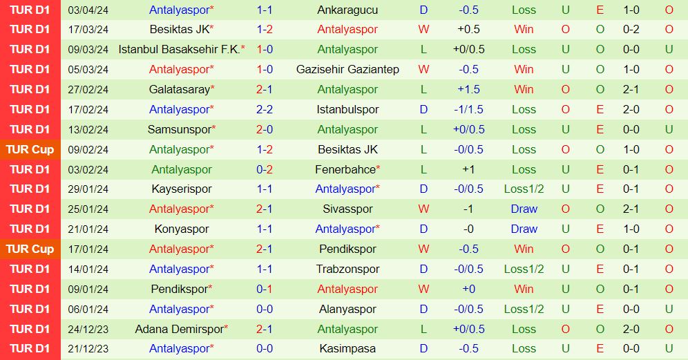 Nhận định Rizespor vs Antalyaspor 20h00 ngày 144 (VĐQG Thổ Nhĩ Kỳ 202324) 3