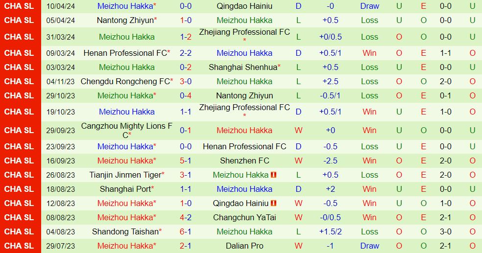 Nhận địnhTianjin Jinmen vs Meizhou Hakka 18h00 ngày 144 (VĐQG Trung Quốc 202324) 3