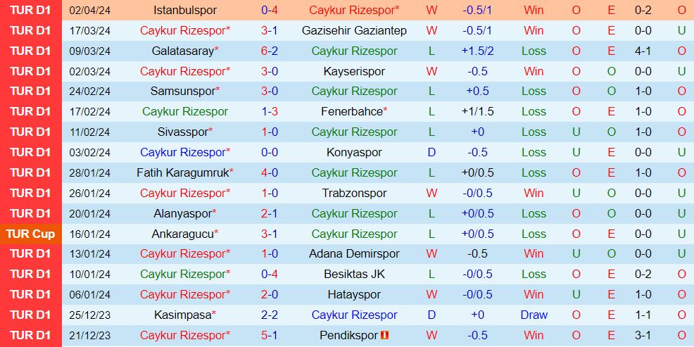 Nhận định Rizespor vs Antalyaspor 20h00 ngày 144 (VĐQG Thổ Nhĩ Kỳ 202324) 2