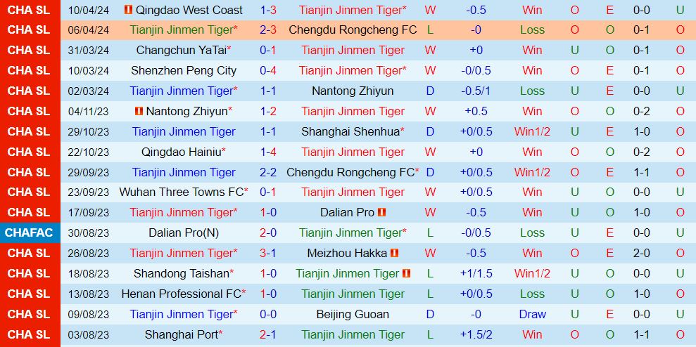 Nhận địnhTianjin Jinmen vs Meizhou Hakka 18h00 ngày 144 (VĐQG Trung Quốc 202324) 2