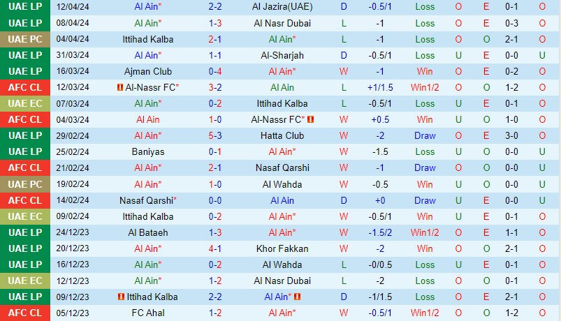 Nhận định Al Ain vs Al Hilal 23h00 ngày 164 (AFC Champions League) 2