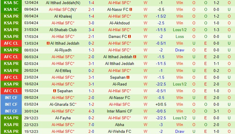 Nhận định Al Ain vs Al Hilal 23h00 ngày 164 (AFC Champions League) 3