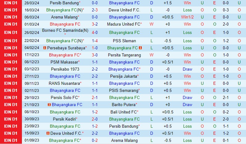 Nhận định Bhayangkara vs Persik Kediri 19h00 ngày 164 (VĐQG Indonesia) 2 Nhận định Bhayangkara vs Persik Kediri 19h00 ngày 164 (VĐQG Indonesia) 2