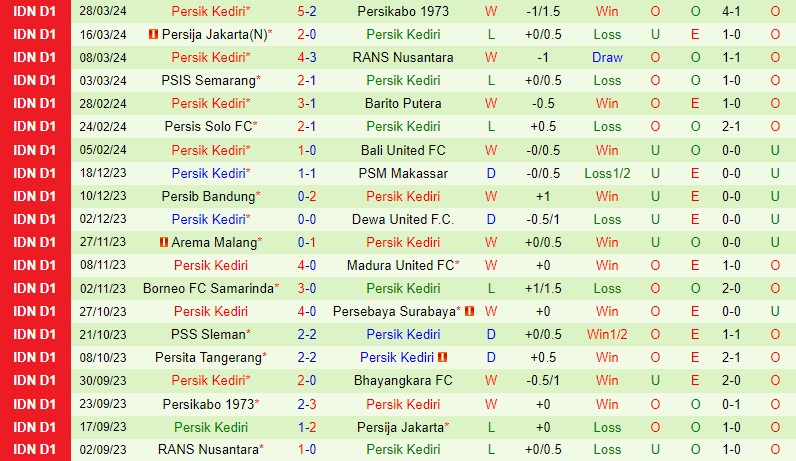 Nhận định Bhayangkara vs Persik Kediri 19h00 ngày 164 (VĐQG Indonesia) 3 Nhận định Bhayangkara vs Persik Kediri 19h00 ngày 164 (VĐQG Indonesia) 3