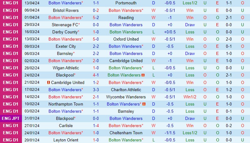 Nhận định Bolton vs Shrewsbury 1h45 ngày 174 (Hạng 2 Anh) 2