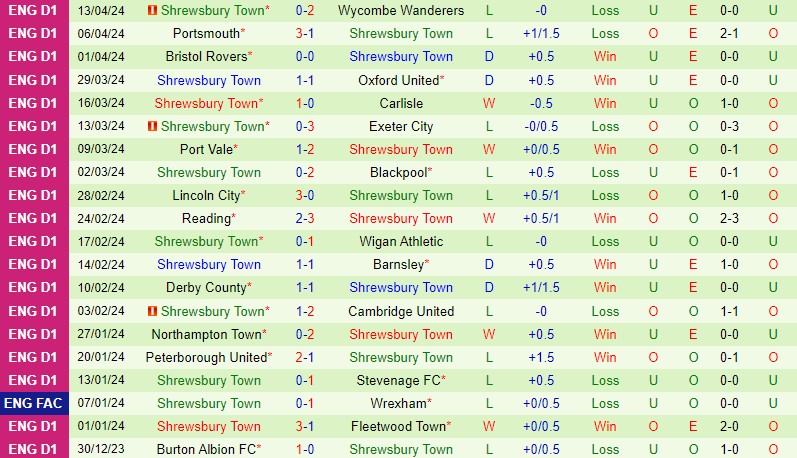 Nhận định Bolton vs Shrewsbury 1h45 ngày 174 (Hạng 2 Anh) 3