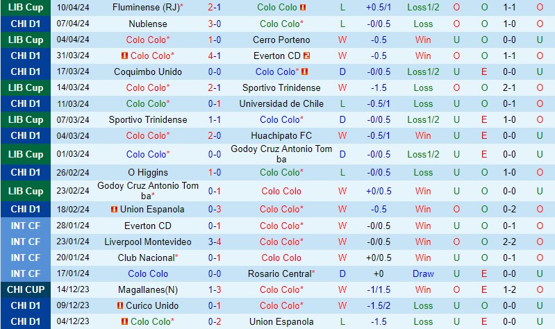 Nhận định Colo Colo vs Cobreloa 7h30 ngày 164 (VĐQG Chile) 2 Nhận định Colo Colo vs Cobreloa 7h30 ngày 164 (VĐQG Chile) 2