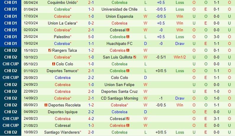 Nhận định Colo Colo vs Cobreloa 7h30 ngày 164 (VĐQG Chile) 3 Nhận định Colo Colo vs Cobreloa 7h30 ngày 164 (VĐQG Chile) 3