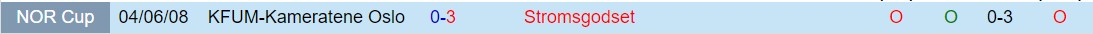 Nhận định KFUM Oslo vs Stromsgodset 0h00 ngày 174 (VĐQG Na Uy 2024) 1