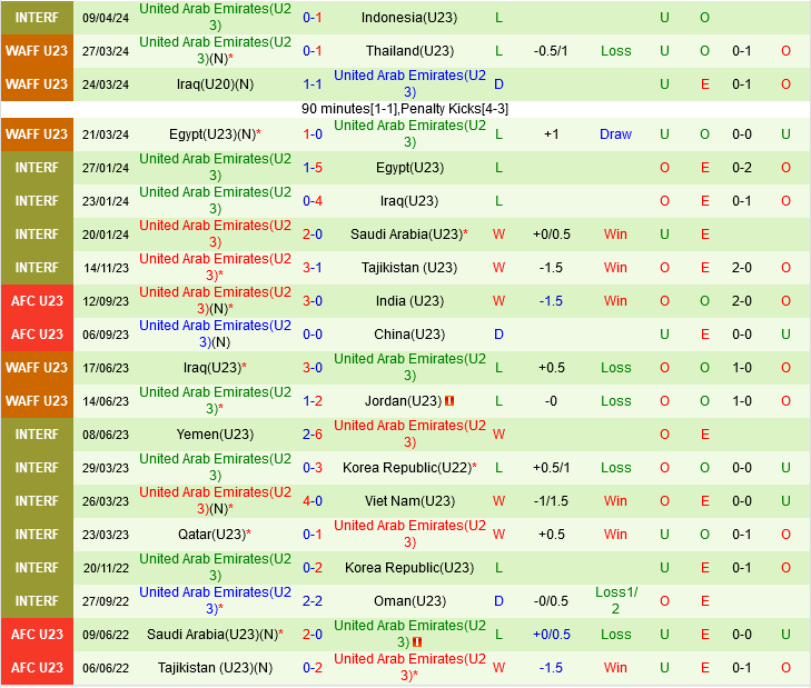 U23 Han Quoc vs U23 UAE