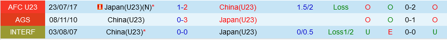 U23 Nhat Ban vs U23 Trung Quoc