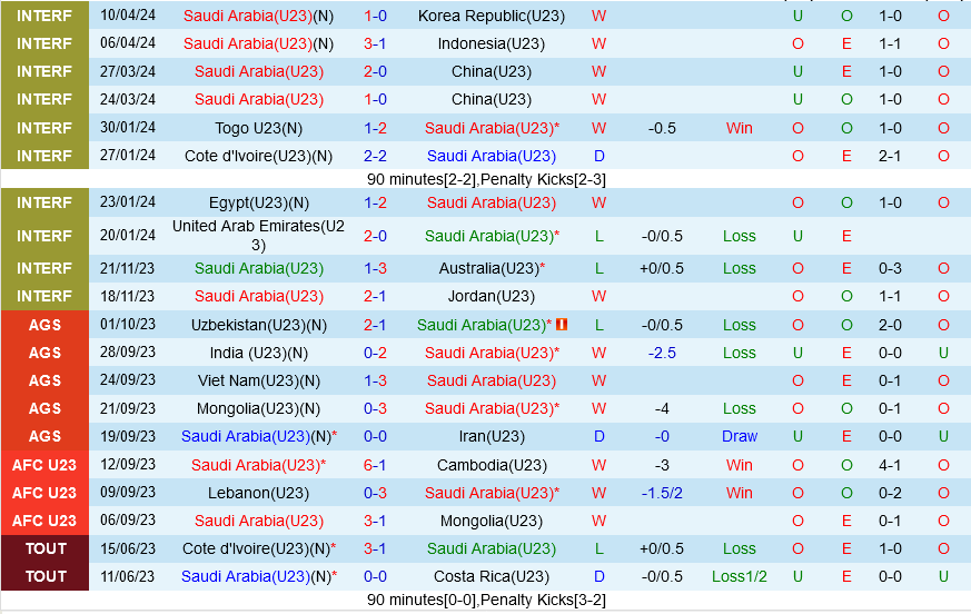 U23 Saudi Arabia vs U23 Tajikistan