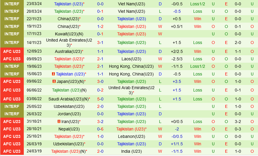 U23 Saudi Arabia vs U23 Tajikistan