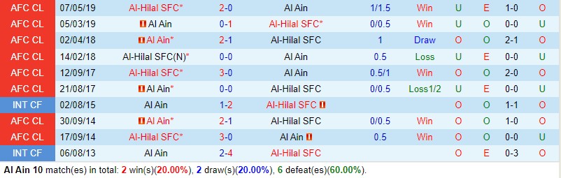 Nhận định Al Ain vs Al Hilal 23h00 ngày 164 (AFC Champions League) 1