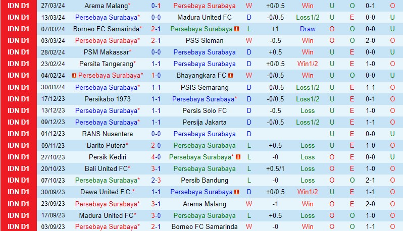 Nhận định Persebaya Surabaya vs Dewa United 15h00 ngày 164 (VĐQG Indonesia) 2