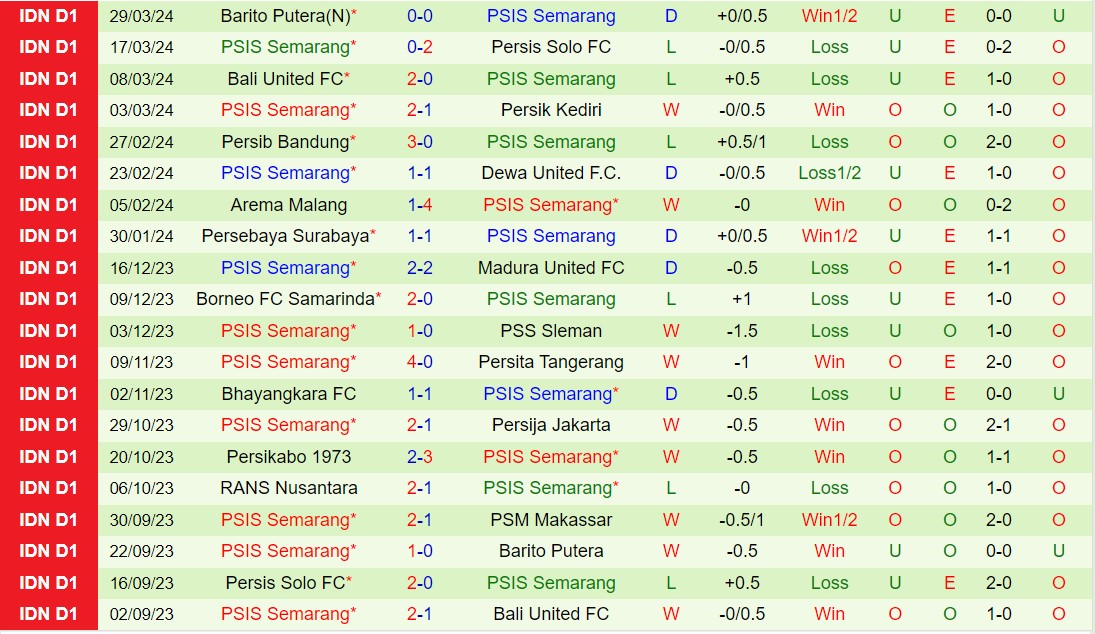 Nhận định PSM Makassar vs PSIS Semarang 19h00 ngày 164 (VĐQG Indonesia 202324) 3