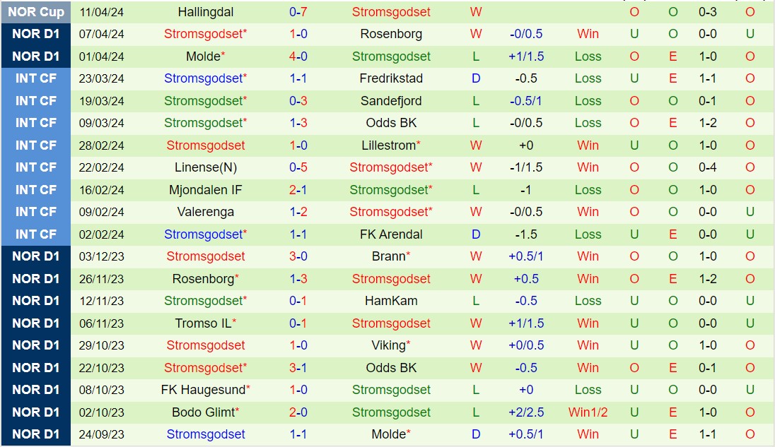 Nhận định KFUM Oslo vs Stromsgodset 0h00 ngày 174 (VĐQG Na Uy 2024) 3